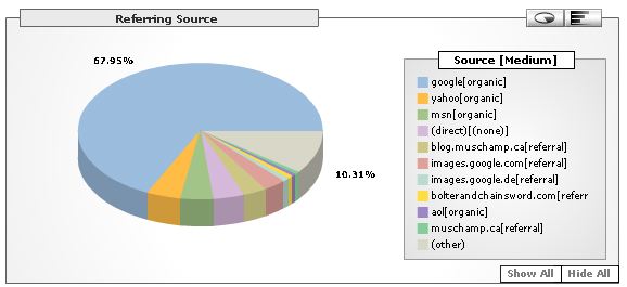 Google Analytics graph